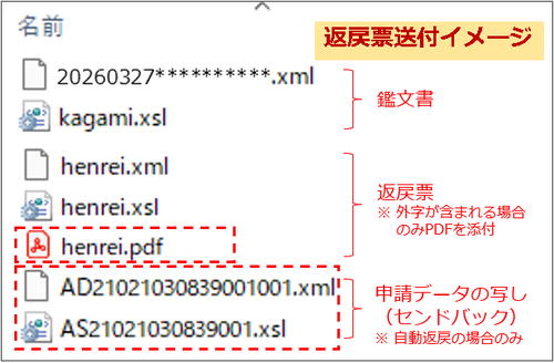 返戻票送付イメージ
