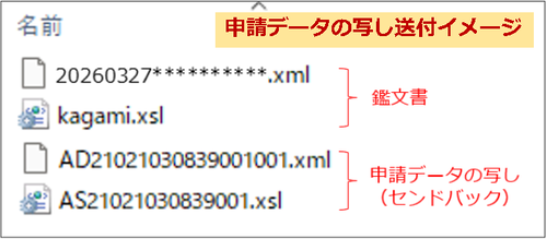 申請データの写し送付イメージ