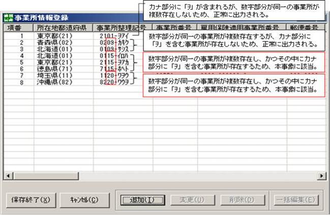 不具合事象が発生する具体例