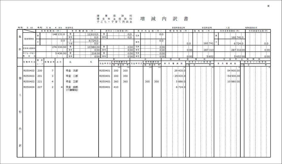 保険料増減内訳書表面