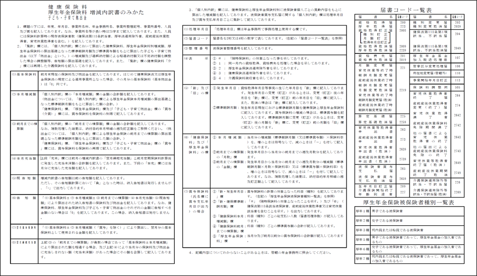 保険料増減内訳書裏面
