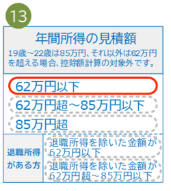 紙の申告書の扶養親族等の所得見積額の記入例