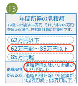 紙の申告書における扶養親族等の退職所得の記入例