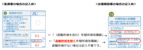 紙の申告書の退職所得の記入例