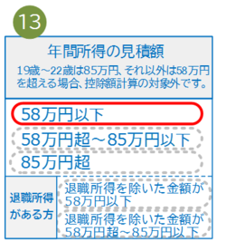 紙の申告書の扶養親族等の所得見積額の記入例