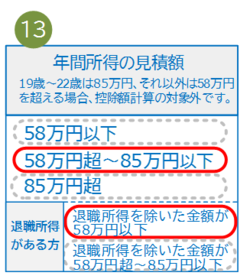 紙の申告書における扶養親族等の退職所得の記入例