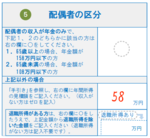 紙の申告書の配偶者の区分の記入例