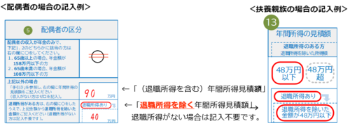 紙の申告書の退職所得の記入例