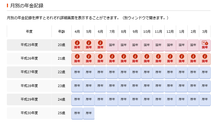 月別の年金記録