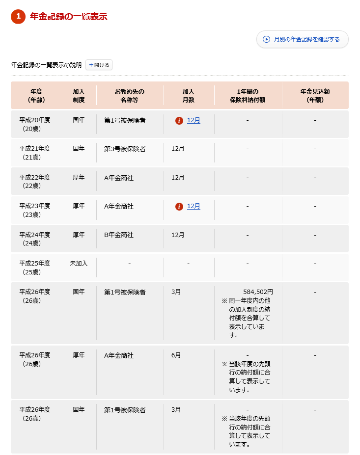 年金記録の一覧表