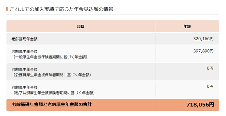 年金見込額