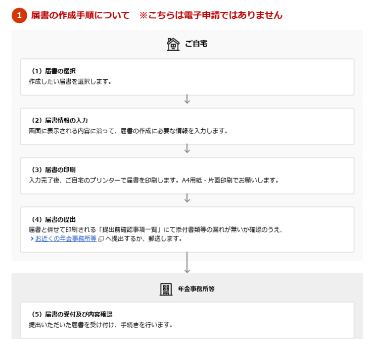 届書の作成手順について