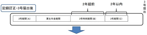 支給停止の基本的な仕組み