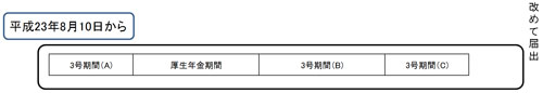 支給停止の基本的な仕組み
