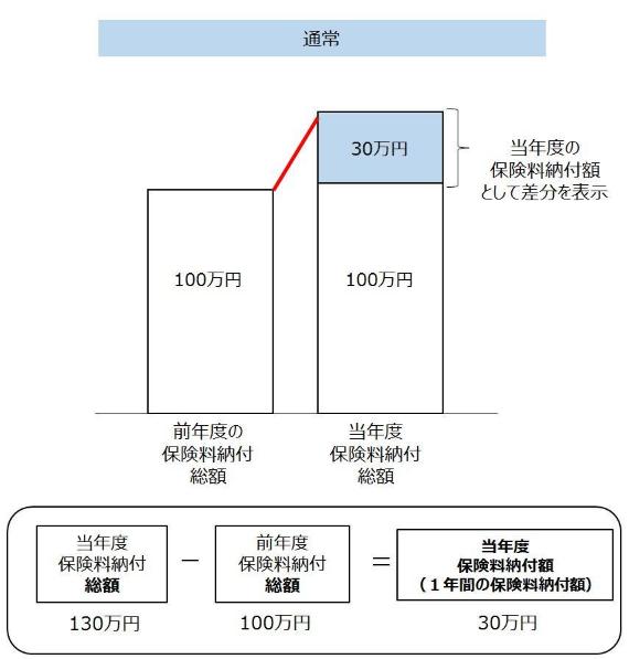 通常例の画像