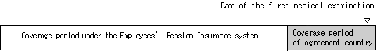 3) Treatment for "Coverage status requirement" (disability and survivors' benefits)