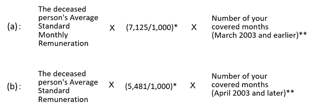 Survivors' Employees' Pension