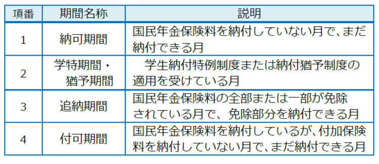 各制度別の詳細な年金記録を確認する