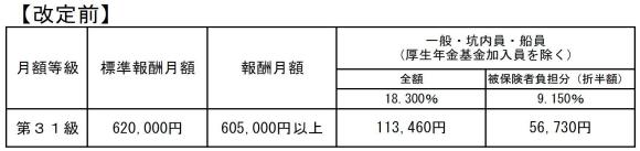 改定前の等級表