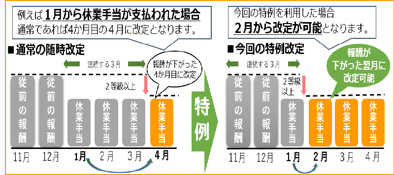 機構 ホームページ 年金 日本