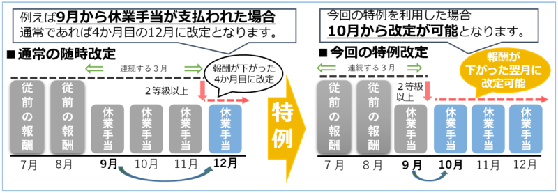 令和3年8月～令和3年12月を急減月とする場合