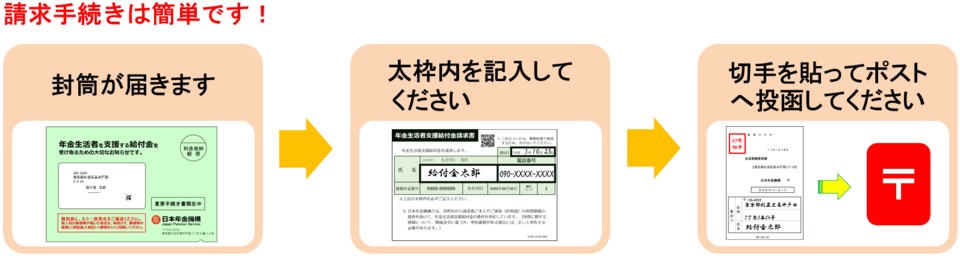 封筒が届きますので、太枠内を記入して切手を貼ってポストへ投函してください