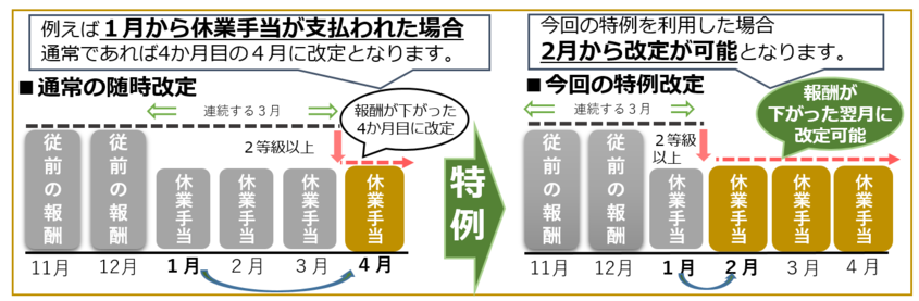 令和3年8月～令和4年3月を急減月とする場合