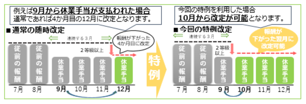 令和4年8月～令和4年9月を急減月とする場合