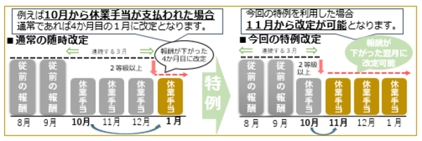令和4年8月～令和4年11月を急減月とする場合