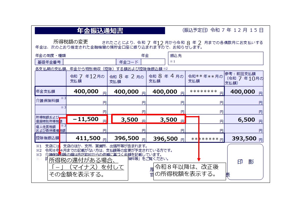年金振込通知書のイメージ
