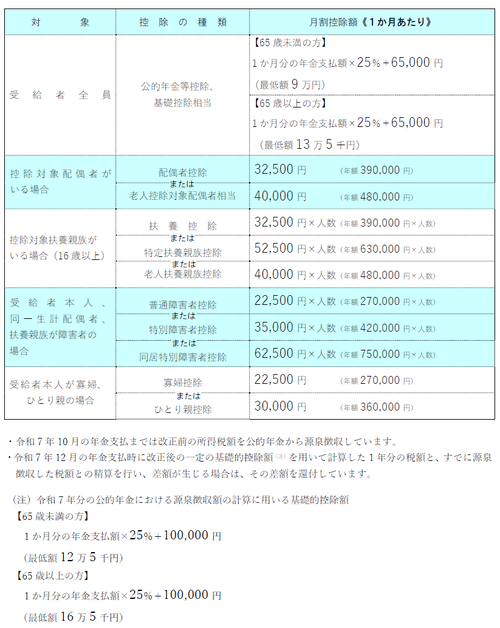 控除の種類一覧