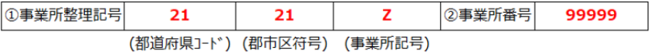 CSV形式入力例(東京都の事業所が資格取得届を申請する場合)