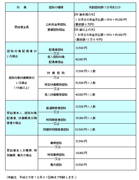 源泉徴収票対象者