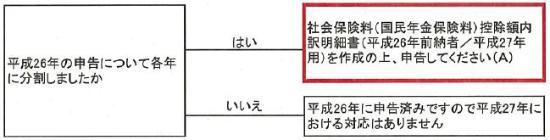 平成26年に2年前納した方
