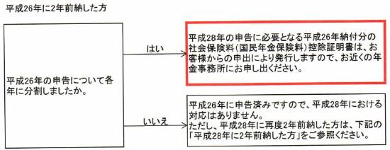 平成26年に2年前納した方