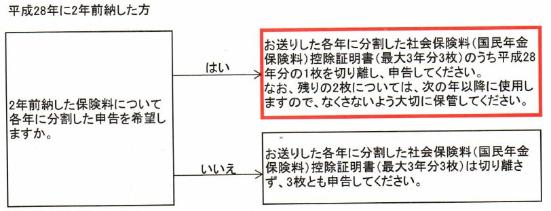 平成28年に2年前納した方