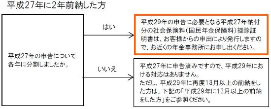 平成27年に2年前納した方