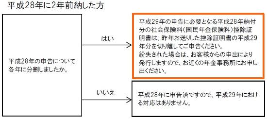 平成28年に2年前納した方
