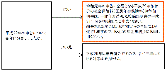 平成29年に13月以上前納をした方
