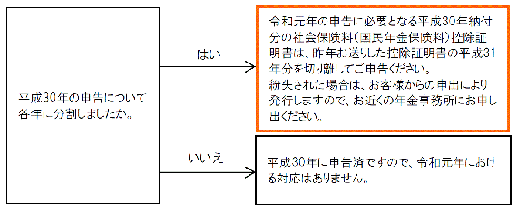 平成30年に13月以上の前納をした方の画像