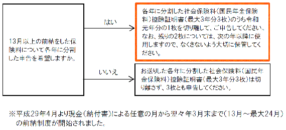 令和元年に13月以上の前納をした方の画像