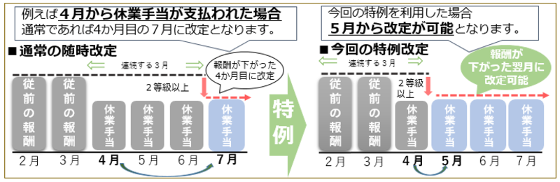 令和3年8月～令和4年6月を急減月とする場合