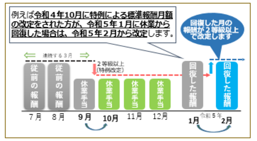 ビジネス 激安 - 新型コロナウイルス感染症で休業したときの算定基礎