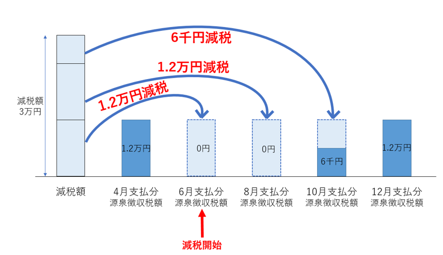 減税イメージ