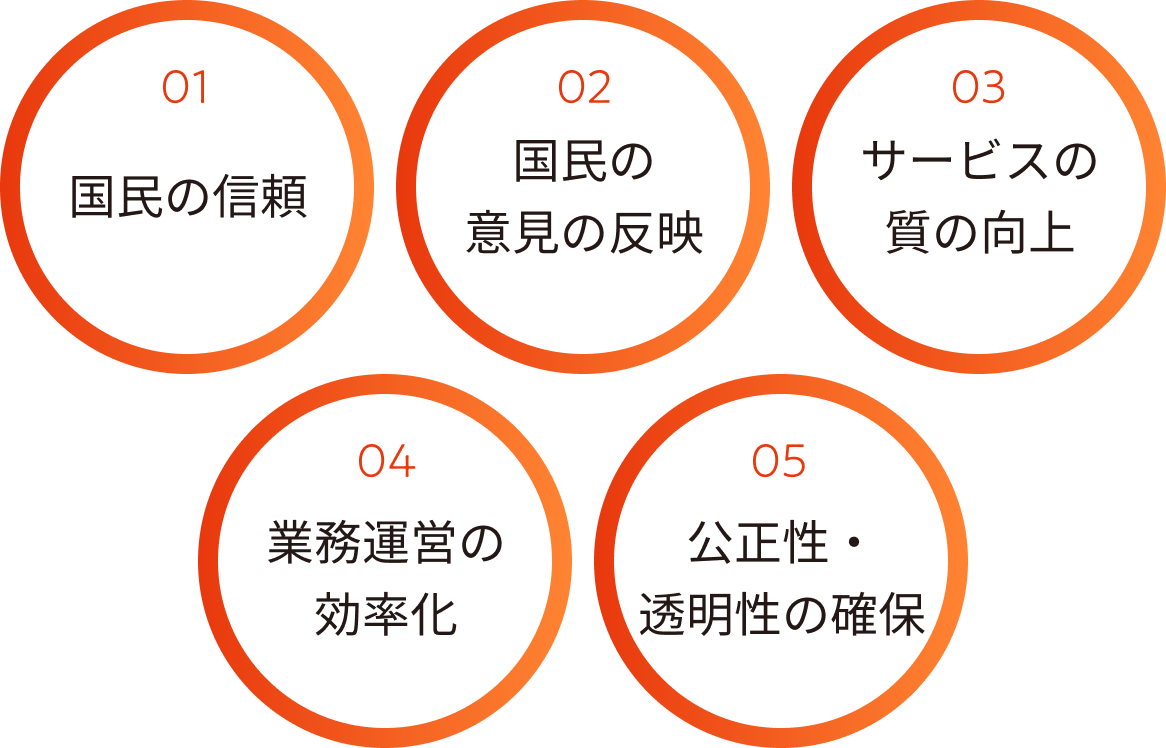 基本理念と5つの柱