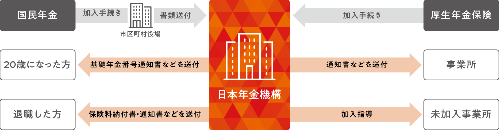 適用調査業務