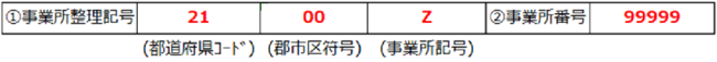 単票形式入力例（東京都の事業所が資格取得届を申請する場合）