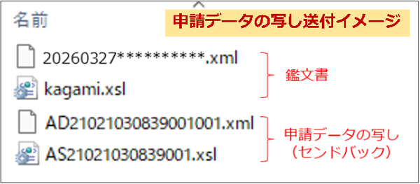 申請データの写し送付イメージ