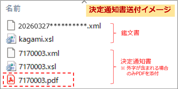決定通知書送付イメージ
