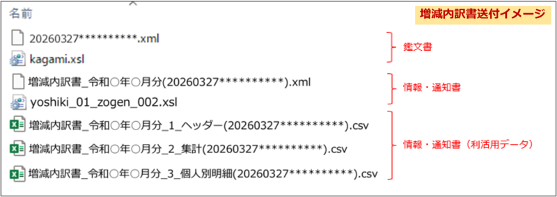 増減内訳書送付イメージ